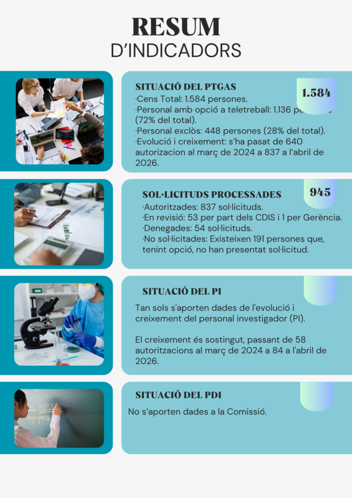 20260429resumindicadorteletreb_val